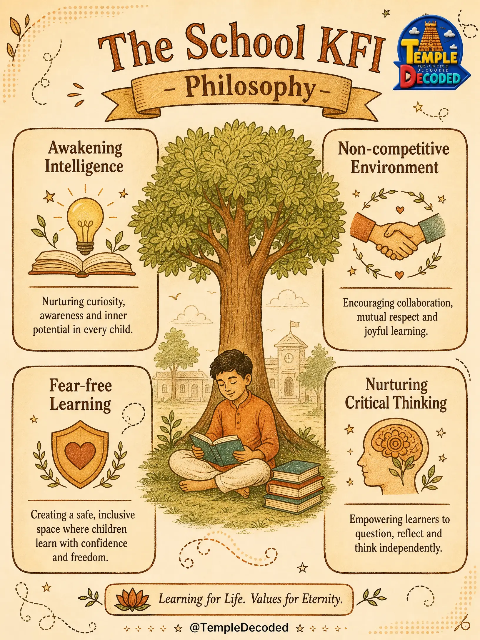 The School KFI: Education Beyond Competition