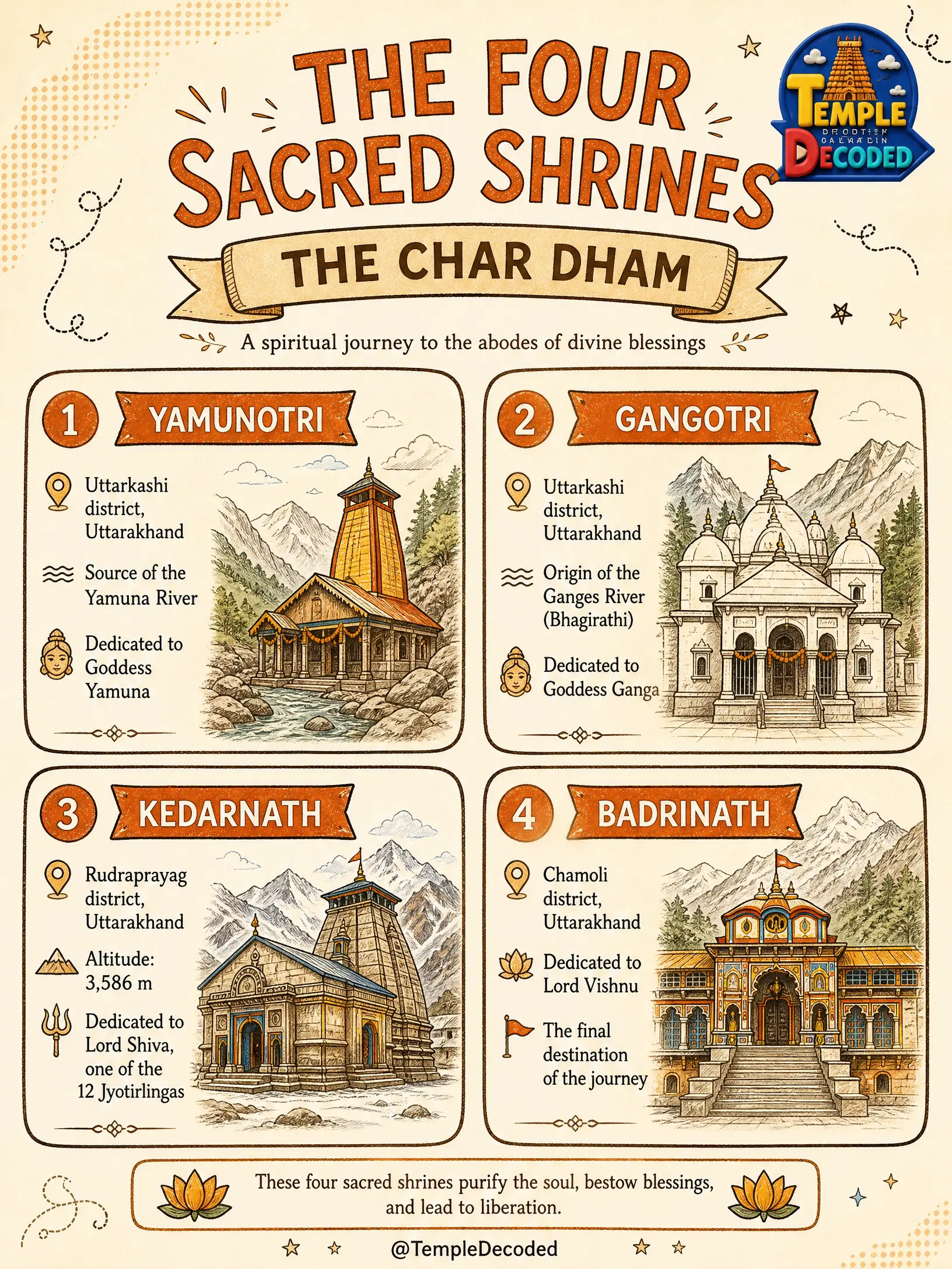 Char Dham Yatra: Journey to the Himalayan Abodes