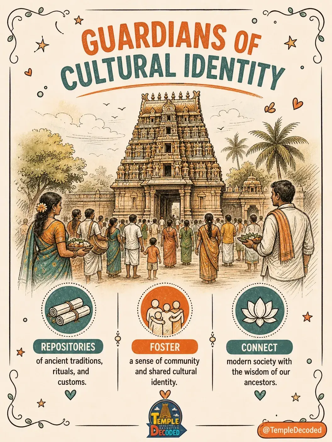 Why Temples Matter: Preserving Faith, Culture & Civilization