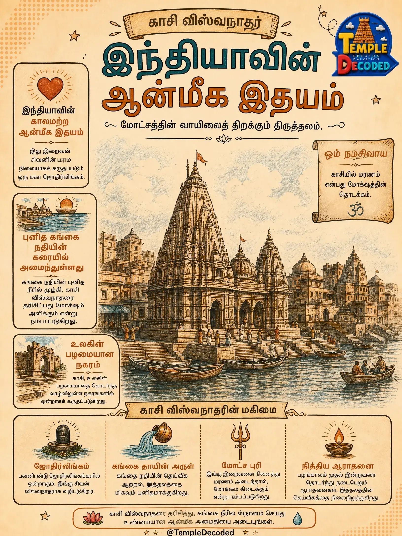 காசி விஸ்வநாதர்: சிவனின் நித்திய நகரம்