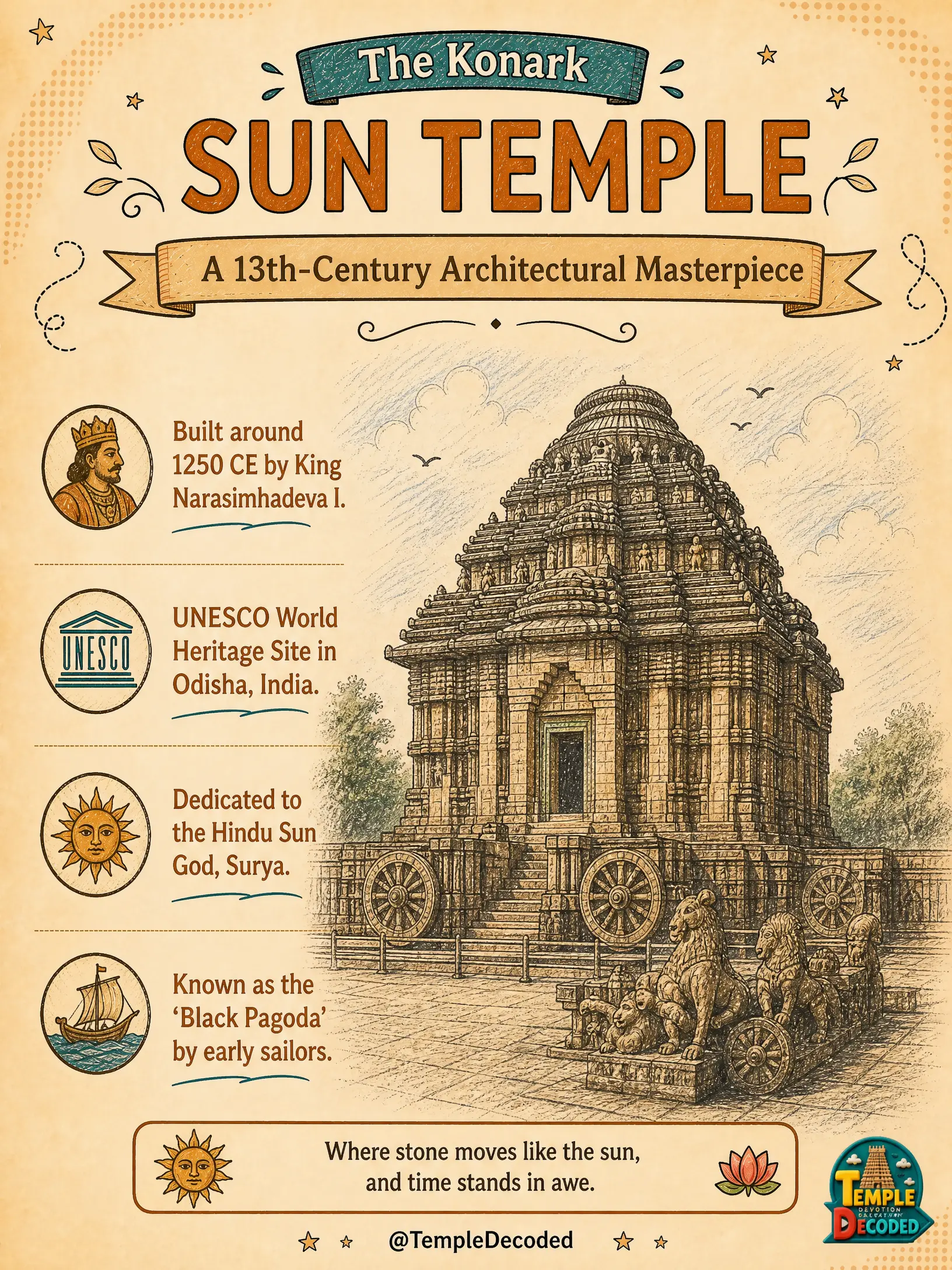 Konark Sun Temple: The Cosmic Chariot of Surya