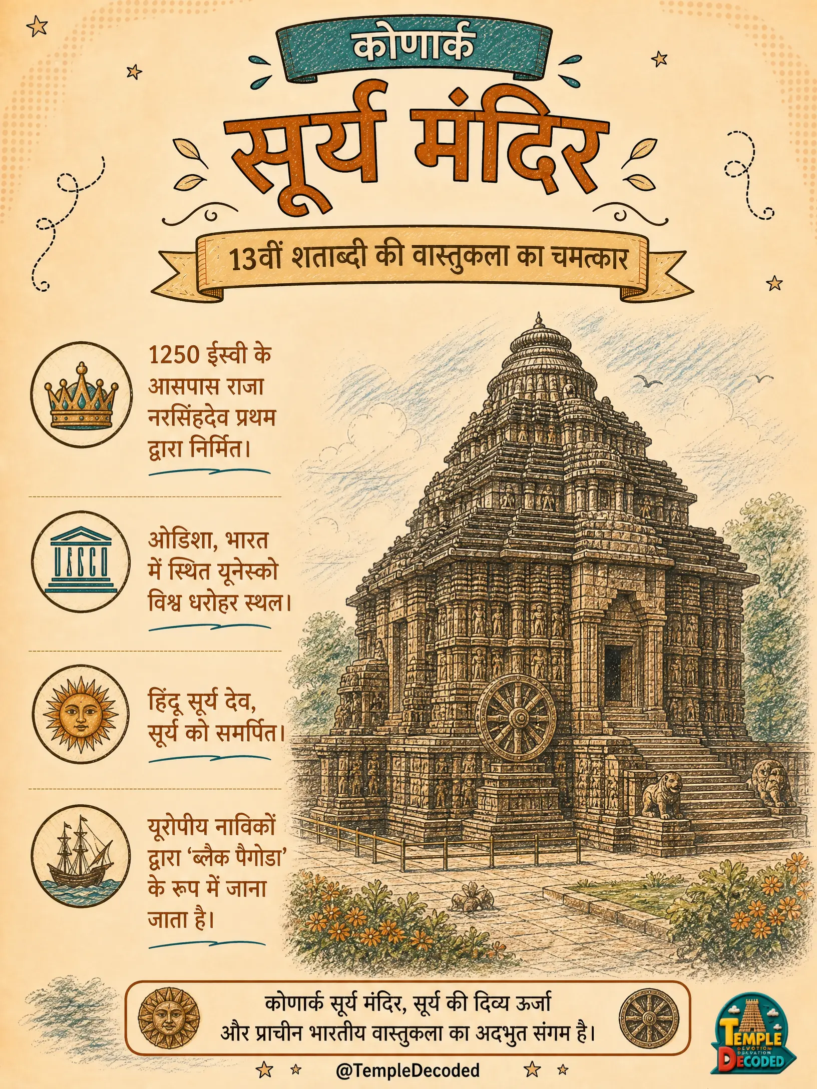 कोणार्क सूर्य मंदिर: सूर्य देव का दिव्य रथ