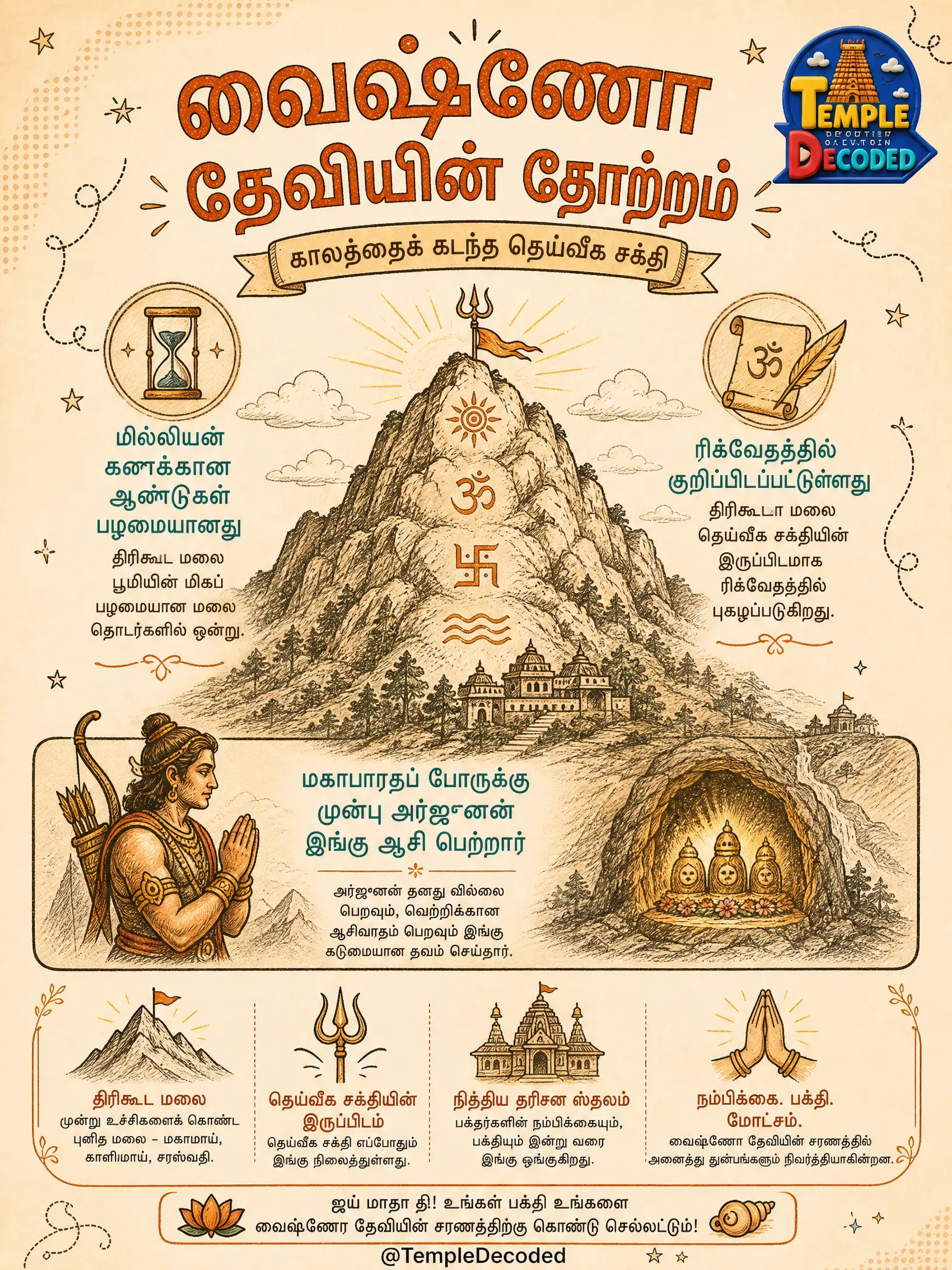 வைஷ்ணோ தேவி: திரிகூட மலையின் புனித குகை