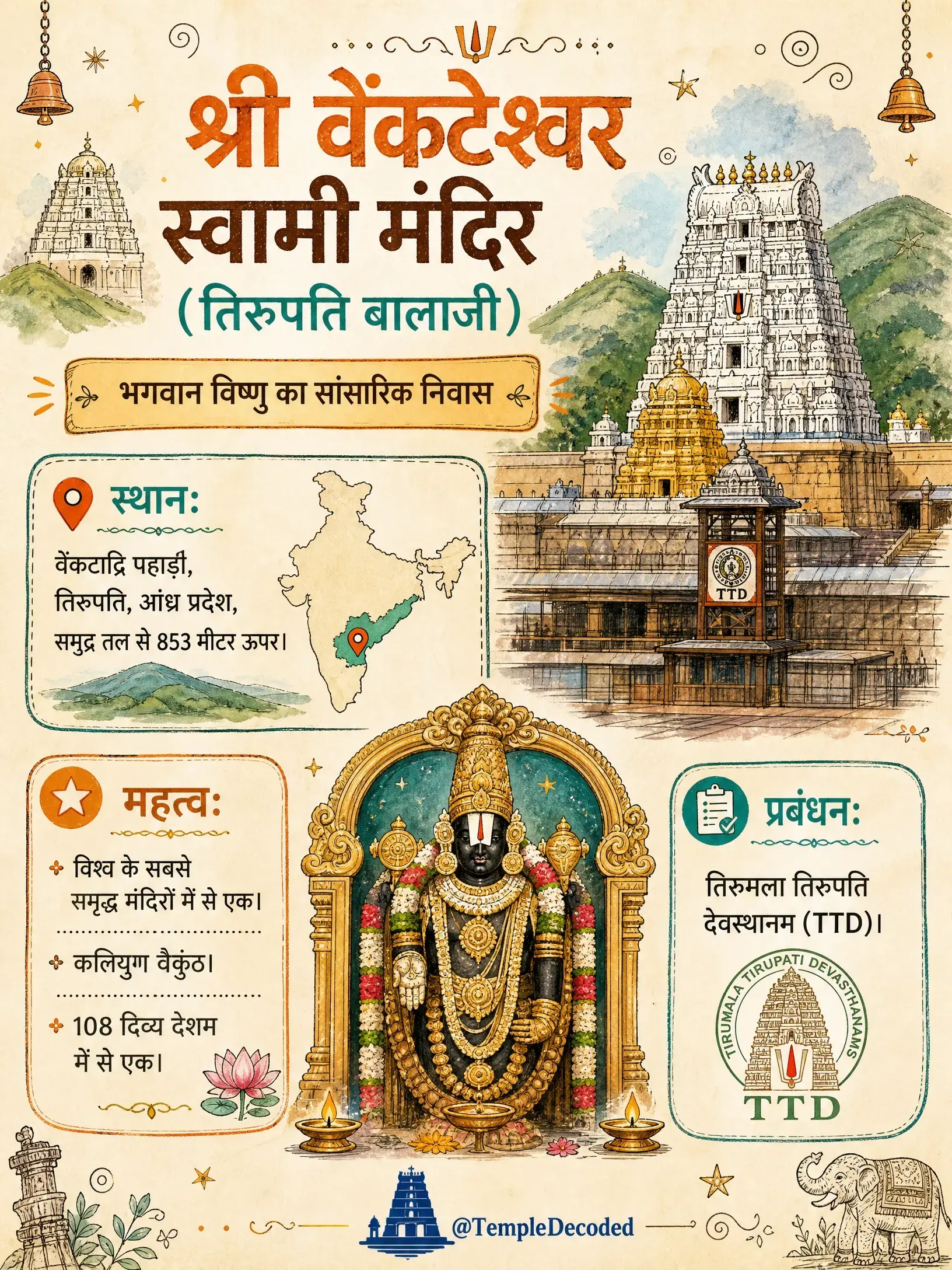 तिरुपति बालाजी: कलियुग के भगवान