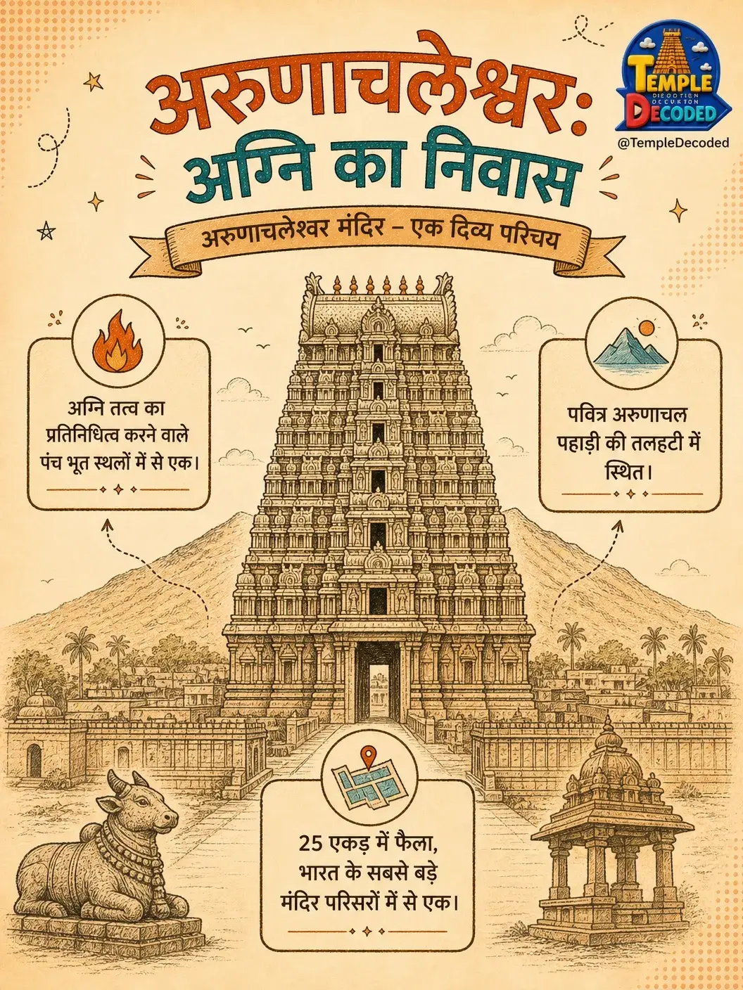 अन्नामलैयार मंदिर: अरुणाचल की पवित्र अग्नि