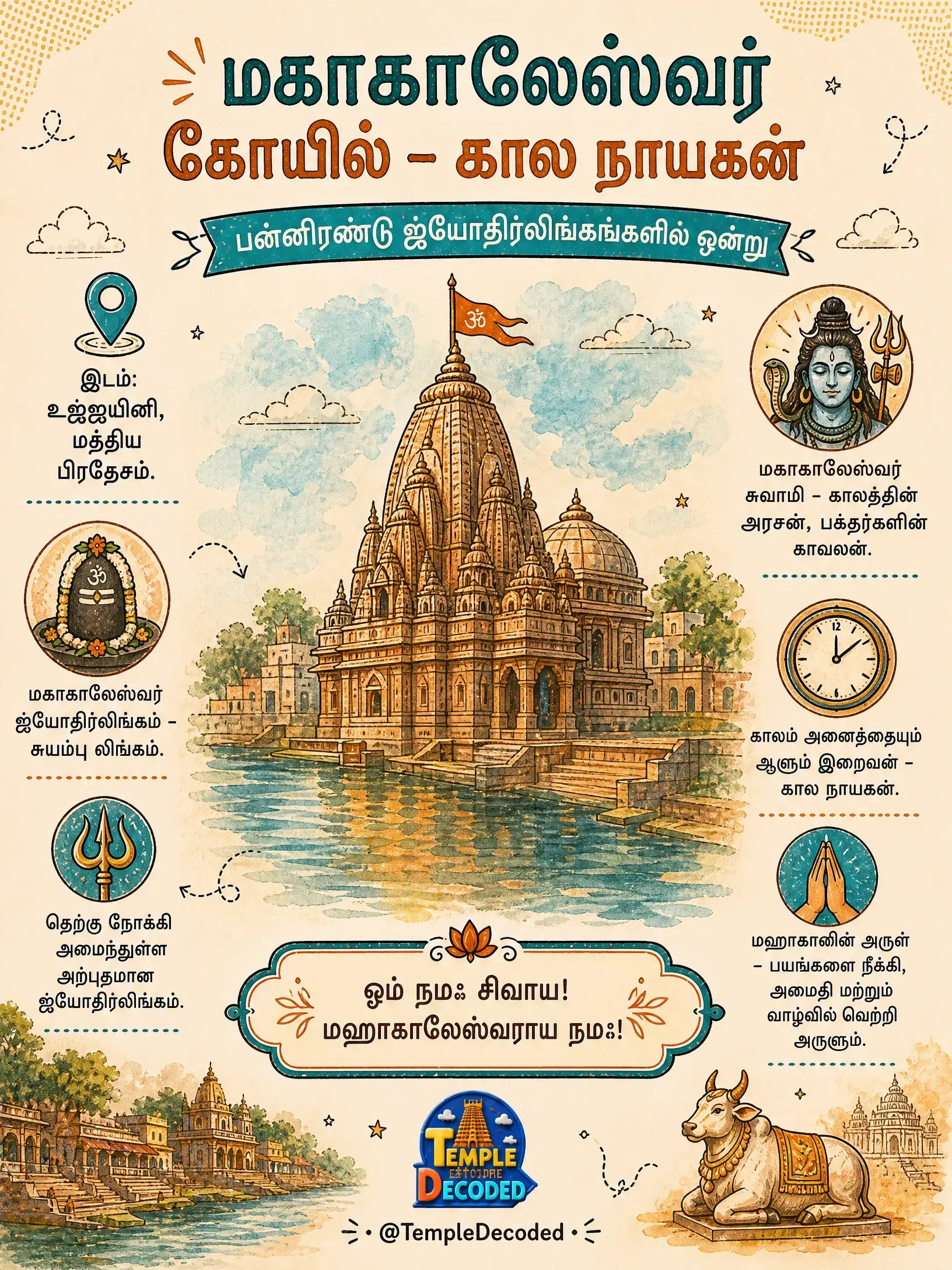 மகாகாலேஸ்வர் கோவில்: காலத்தின் நாயகன்