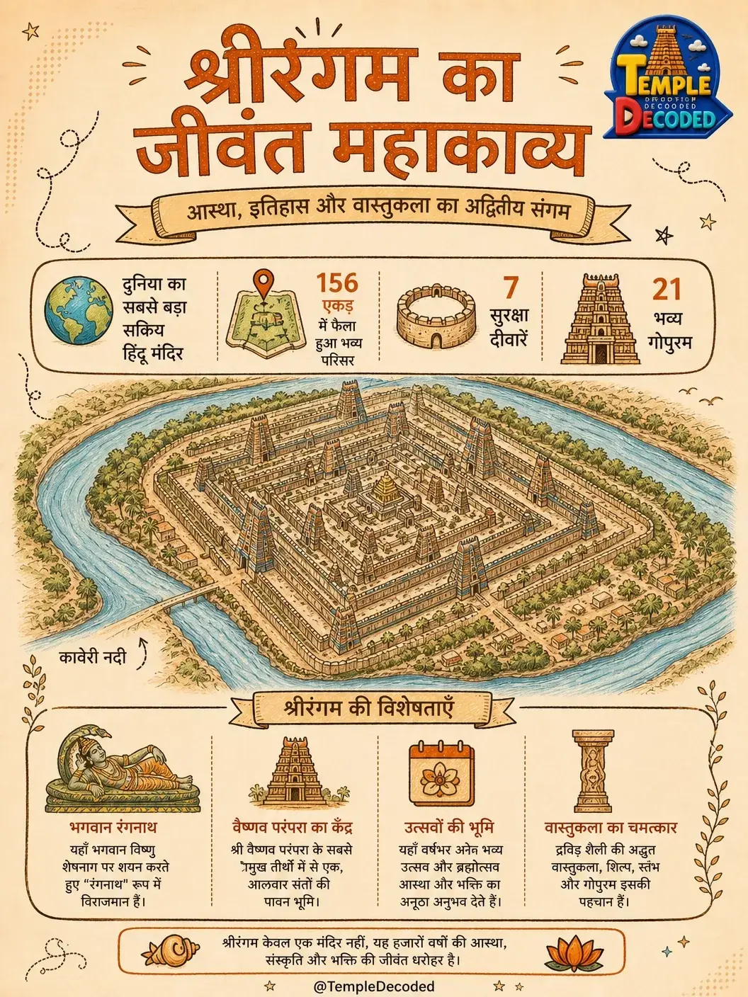 श्री रंगनाथस्वामी मंदिर: श्रीरंगम का जीवंत महाकाव्य